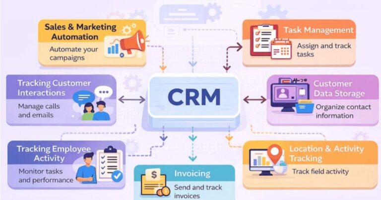 CRM Guide for Beginners