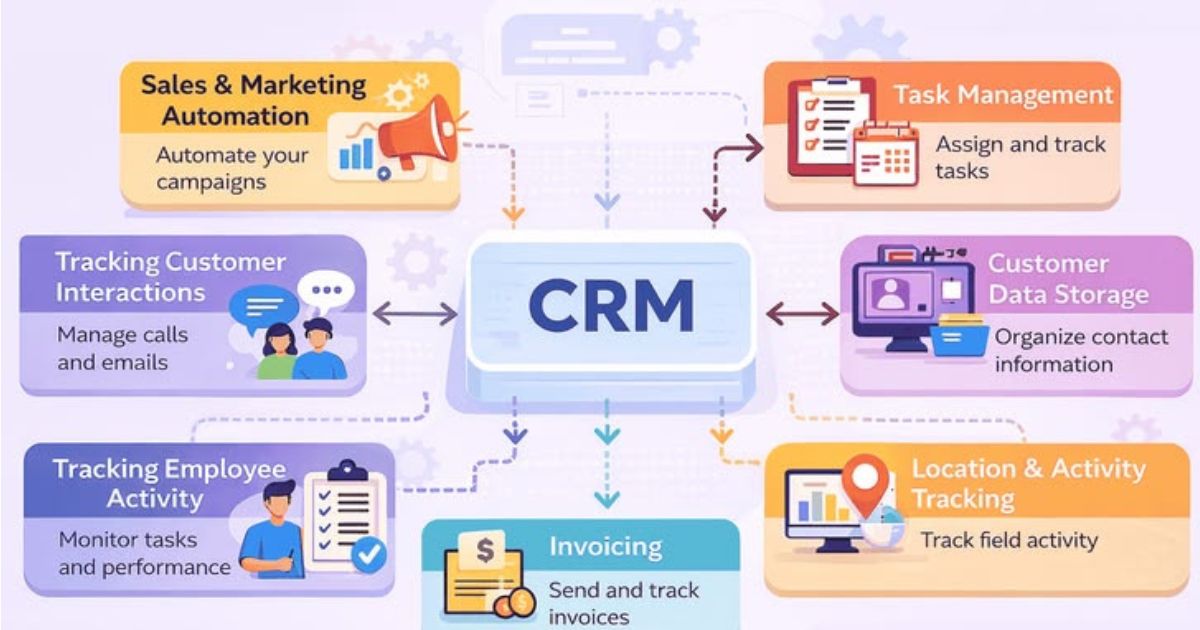 CRM Guide for Beginners